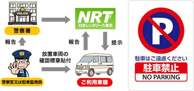 駐車違反の取り締まりを受けた場合